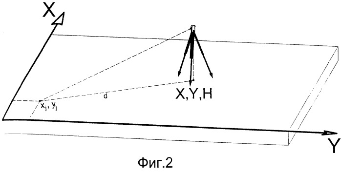 Способ корректировки измерений при детальных разбивочных работах на высоких монтажных горизонтах (патент 2269095)