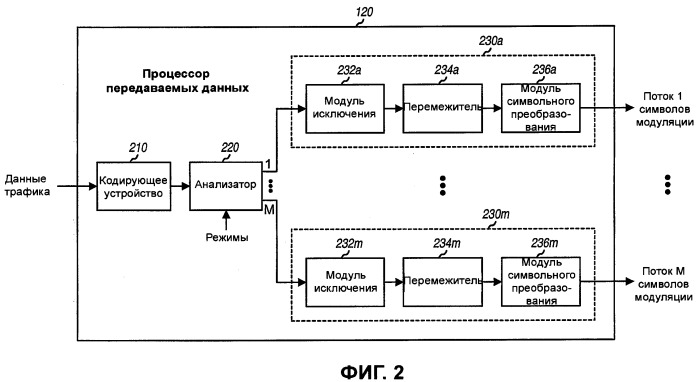 Анализатор для множества потоков данных в системе связи (патент 2392747)