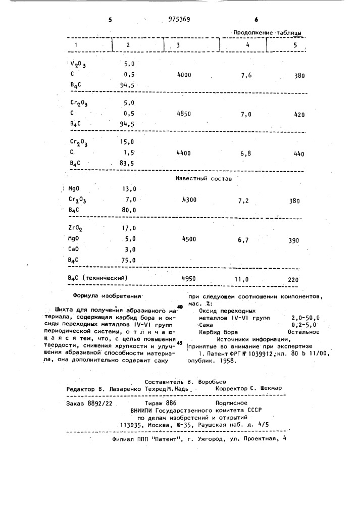 Шихта для получения абразивного материала (патент 975369)