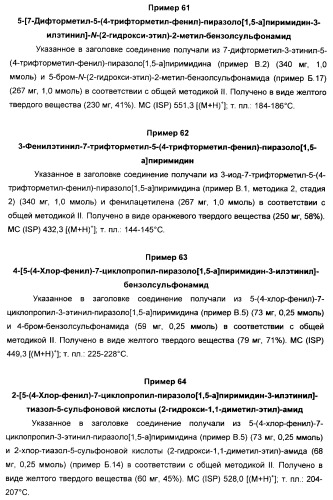 Производные ацетиленил-пиразоло-пиримидина в качестве антагонистов mglur2 (патент 2412943)