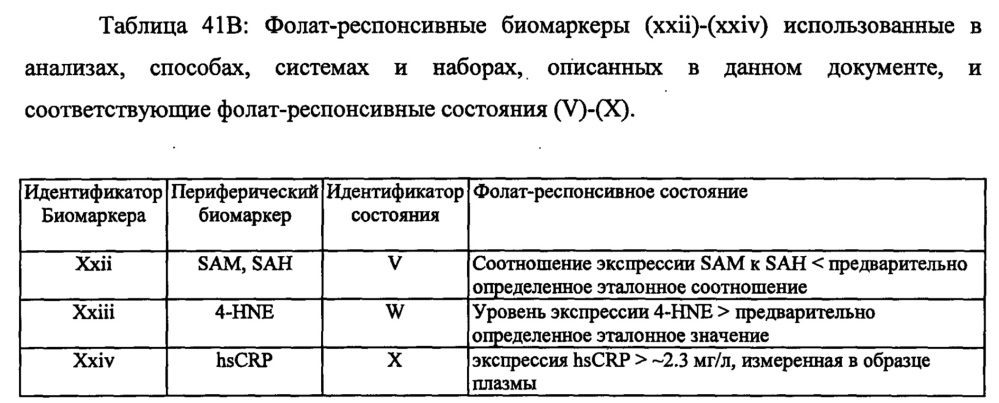 Анализы и способы выбора режима лечения пациента с депрессией (патент 2622082)