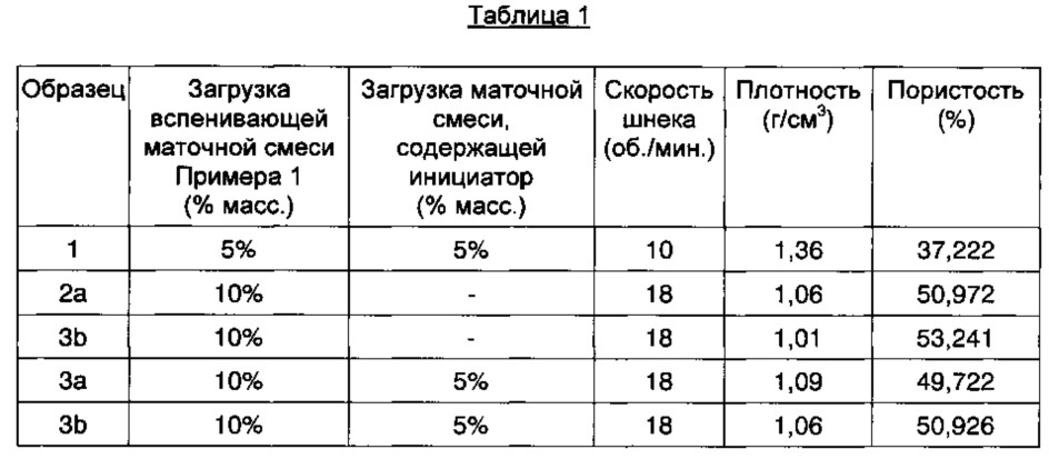 Термопластичные полимеры (патент 2660021)