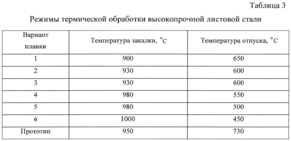 Способ производства высокопрочной листовой стали (патент 2599654)