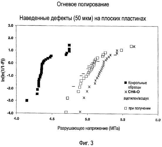 Способ и устройство для упрочнения стекла (патент 2365547)