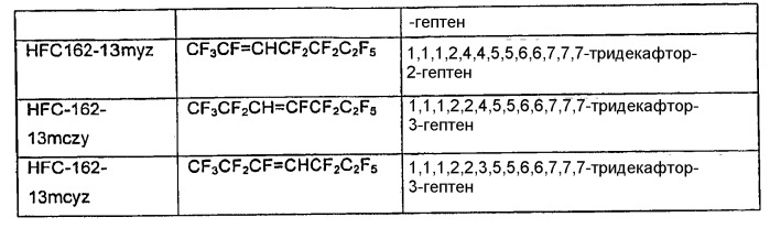 Способ отделения фторолефинов от hf при помощи жидкостно-жидкостной экстракции (патент 2448081)