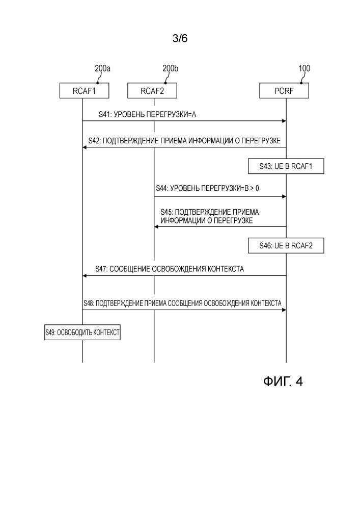 Контроль перегрузок у мобильных объектов (патент 2660598)