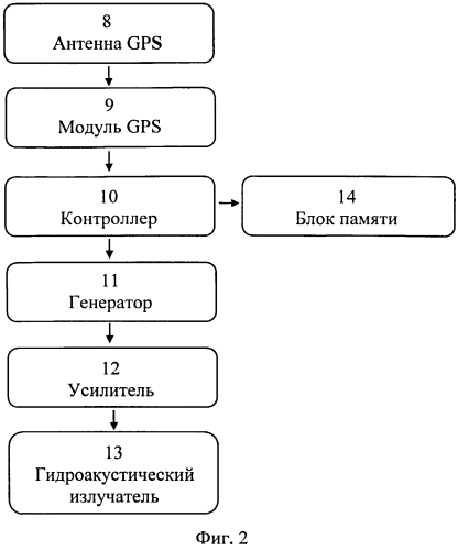 Гидроакустическая система для позиционирования (патент 2568071)