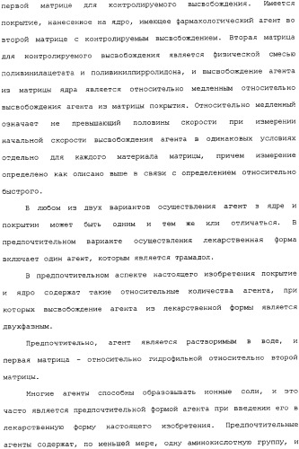 Композиции с контролируемым высвобождением (патент 2333745)