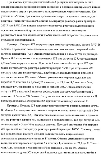 Способ полимеризации и регулирование характеристик полимерной композиции (патент 2332426)