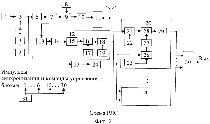 Способ измерения дальности и радиальной скорости в рлс с зондирующим составным псевдослучайным лчм импульсом (патент 2553272)