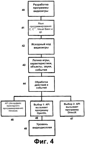 Система трехмерной видеоигры (патент 2339083)