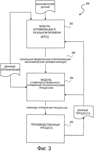 Координация на основе экономики усовершенствованного управления технологическим процессом и оптимизация в реальном времени (патент 2576477)
