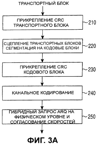 Способы и устройство для формирования множества контрольных значений циклического избыточного кода (crc) (патент 2441328)