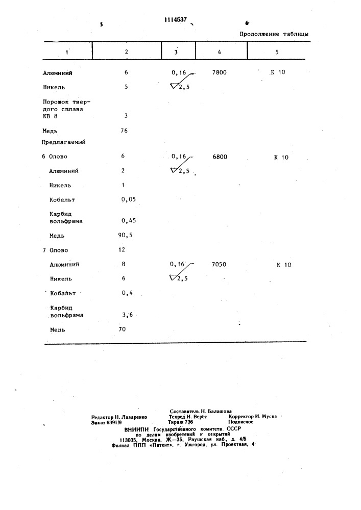 Связка для изготовления алмазного инструмента (патент 1114537)