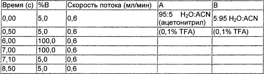 Производные 1-фенил-2-пиридинилалкиловых спиртов в качестве ингибиторов фосфодиэстеразы (патент 2655170)