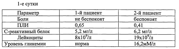 Способ анестезиологического пособия при оперативных вмешательствах у пациентов с синдромом диабетической стопы (патент 2548512)