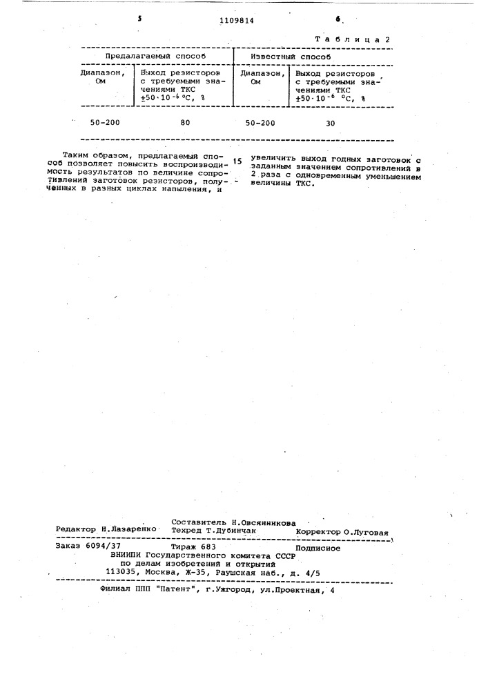 Способ изготовления пленочных цилиндрических резисторов (патент 1109814)