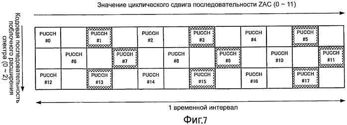 Устройство радиосвязи и способ управления констелляцией (патент 2474057)