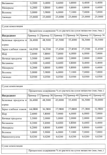 Способ уменьшения воспаления и окислительного стресса у млекопитающих (патент 2429853)