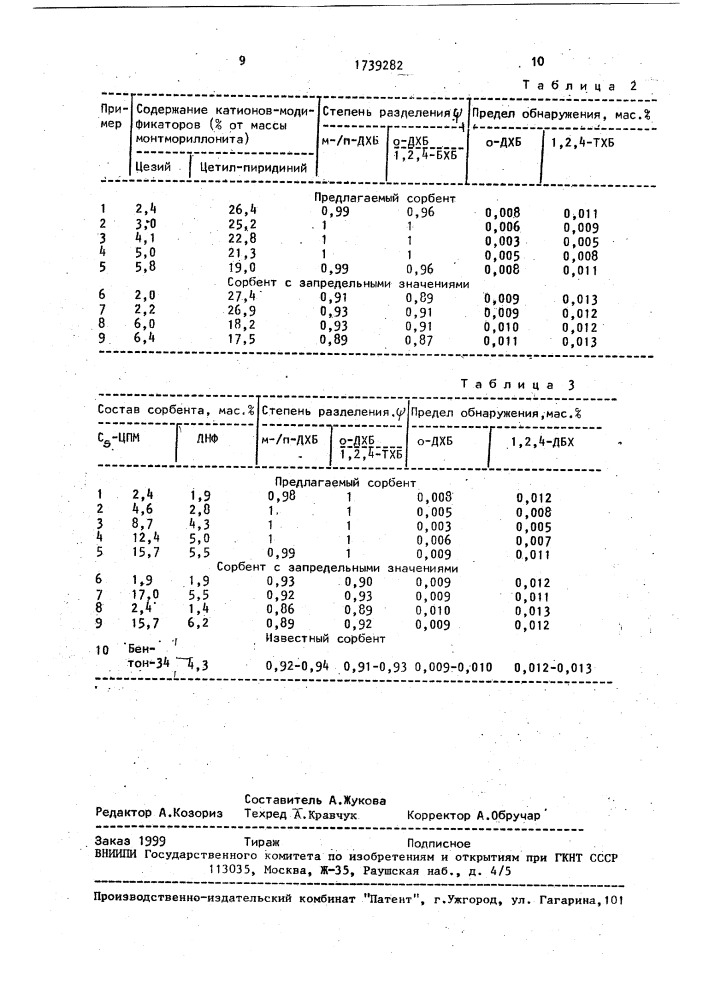 Сорбент для газовой хроматографии хлорбензолов (патент 1739282)