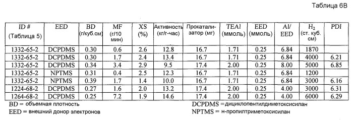 Композиция прокатализатора с многокомпонентным внутренним донором, содержащим сложный эфир, и способ (патент 2497834)