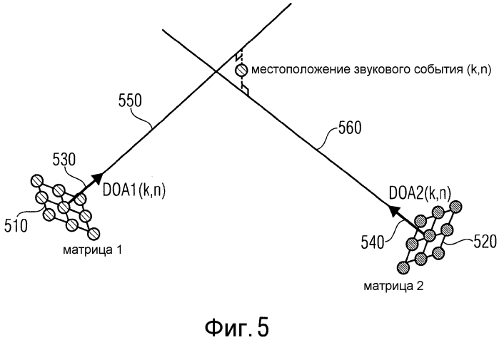 Прием звука посредством выделения геометрической информации из оценок направления его поступления (патент 2570359)