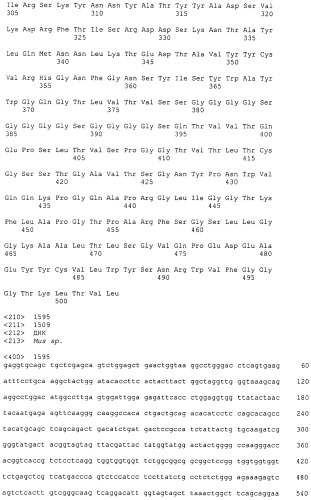 Pscaxcd3, cd19xcd3, c-metxcd3, эндосиалинxcd3, epcamxcd3, igf-1rxcd3 или fap-альфаxcd3 биспецифическое одноцепочечное антитело с межвидовой специфичностью (патент 2547600)