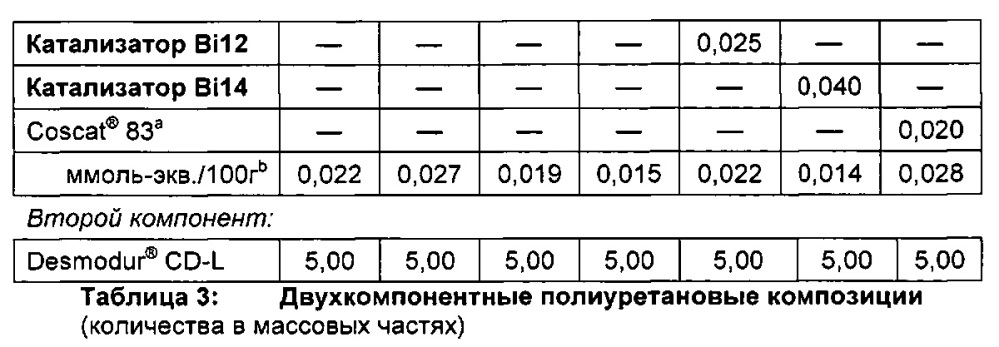 Висмутсодержащий катализатор для полиуретановых композиций (патент 2632891)