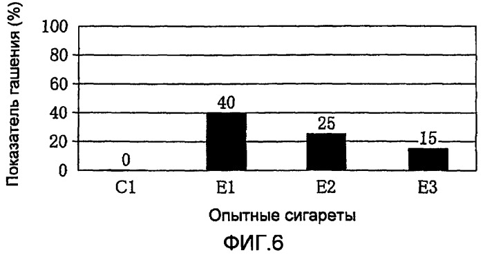 Сигарета с низкой воспламеняющей способностью, оберточная бумага для нее и способ изготовления оберточной бумаги (патент 2412623)