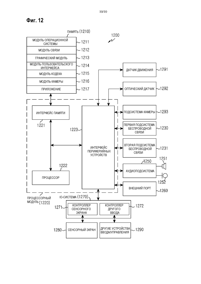 Электронное устройство и способ для отправки ответного сообщения согласно текущему состоянию (патент 2620994)