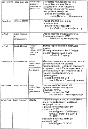 Устройство и способ для создания учетных записей служб и конфигурирования устройств (патент 2426252)
