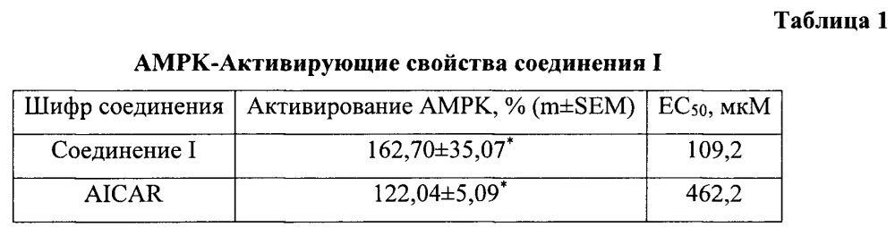 Гидробромид 4'-(2,3-дигидро-9н-имидазо[1,2-а]бензимидазол-9-ил-метил)бифенил-2-карбонитрил, проявляющий свойства активатора амф-активируемой протеинкиназы (амрк) (патент 2650877)