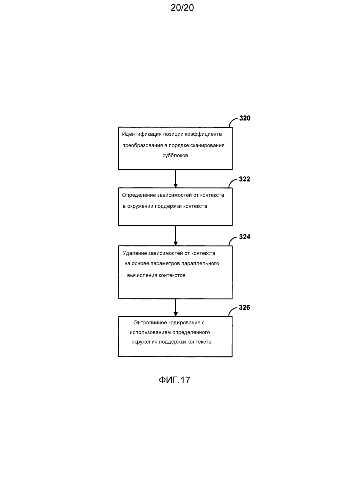 Сканирование коэффициентов при кодировании видео (патент 2604421)