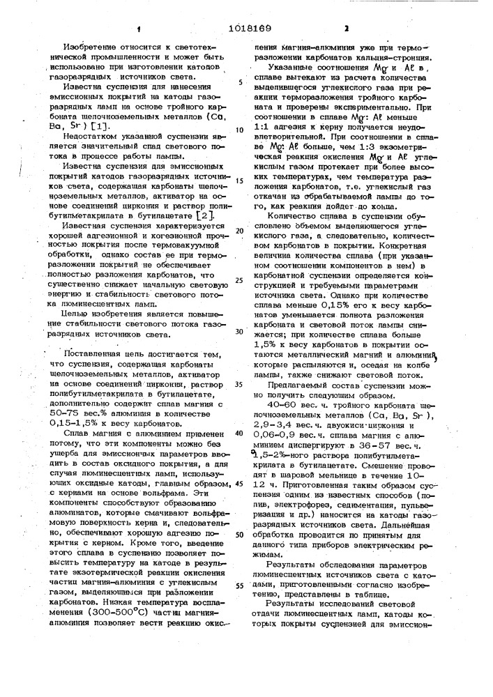 Суспензия для эмиссионых покрытий катодов газоразрядных источников света (патент 1018169)