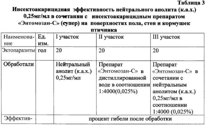 Дезинфекционное средство с инсектоакарицидным эффектом (патент 2578973)