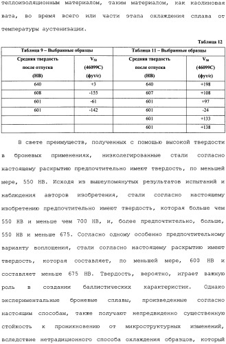 Высокотвердые, с высокой ударной вязкостью сплавы на основе железа и способы их изготовления (патент 2481417)