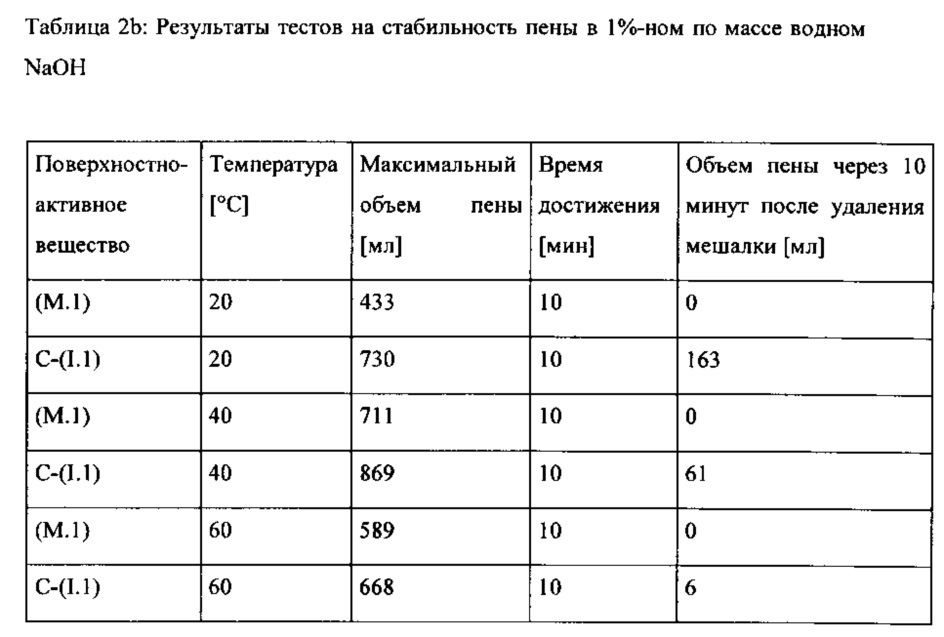 Смеси соединений, их получение и применение (патент 2660416)