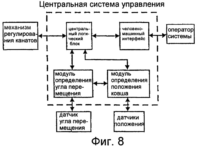 Большой драглайн с электроприводом (патент 2290475)