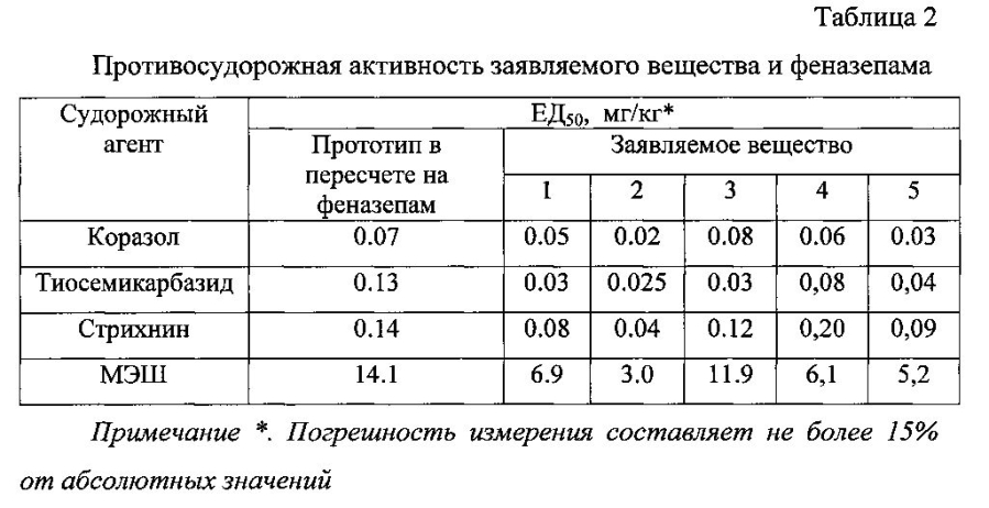 Противосудорожное и транквилизирующее средство (патент 2593885)