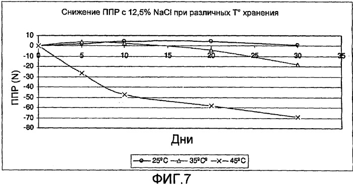 Стабилизированная, несъедобная, готовая к шприцеванию коллагеновая оболочка для пищевых продуктов длительного хранения и способ ее получения (варианты) (патент 2503237)