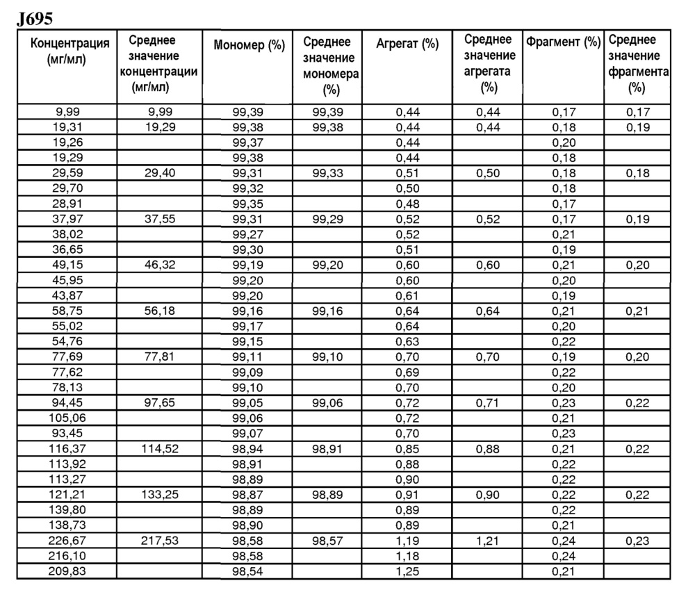 Белковые композиции и способы их получения (патент 2659431)