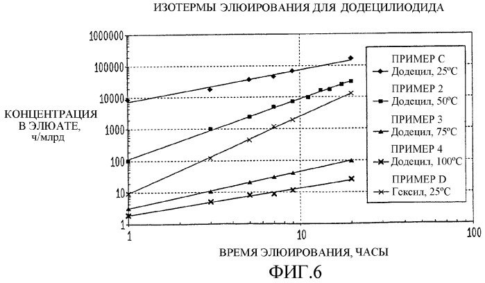 Способ непрерывного производства уксусной кислоты (варианты) и способ обработки потока уксусной кислоты (патент 2274632)