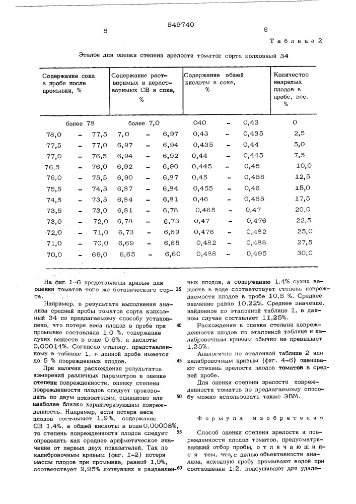 Способ оценки степени зрелости и поврежденности плодов томатов (патент 549740)