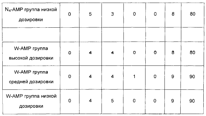 Фармацевтическая композиция, содержащая экстракт жимолости и антибиотик, фармацевтический набор и применение экстракта жимолости для получения лекарственных препаратов (патент 2571281)
