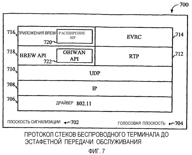 Эстафетная передача обслуживания между беспроводной локальной сетью и сотовой системой связи (патент 2353073)