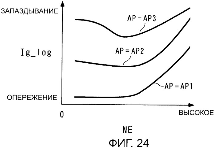 Контроллер (патент 2373560)