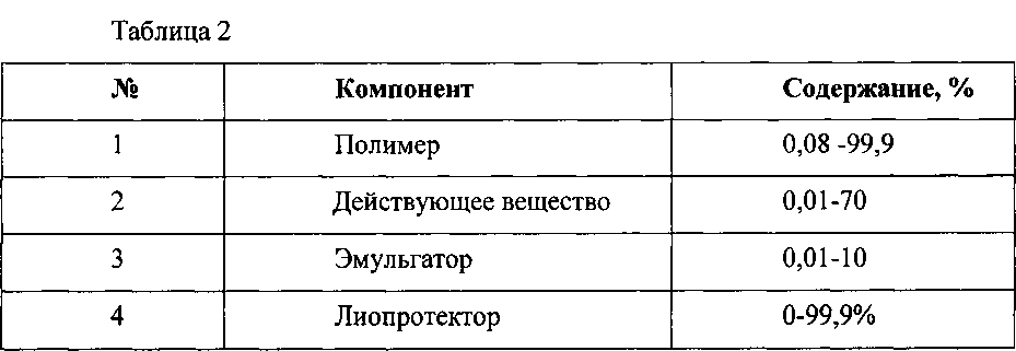 Применение индоцианина в качестве маркера наночастиц (патент 2599488)