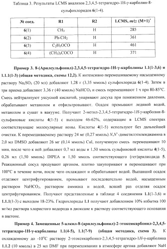 Замещенные 8-сульфонил-2,3,4,5-тетрагидро-1н-гамма-карболины, лиганды, фармацевтическая композиция, способ их получения и применения (патент 2404180)