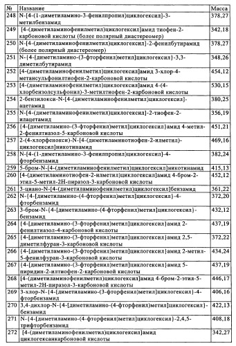 Замещенные производные циклогексилметила (патент 2451009)