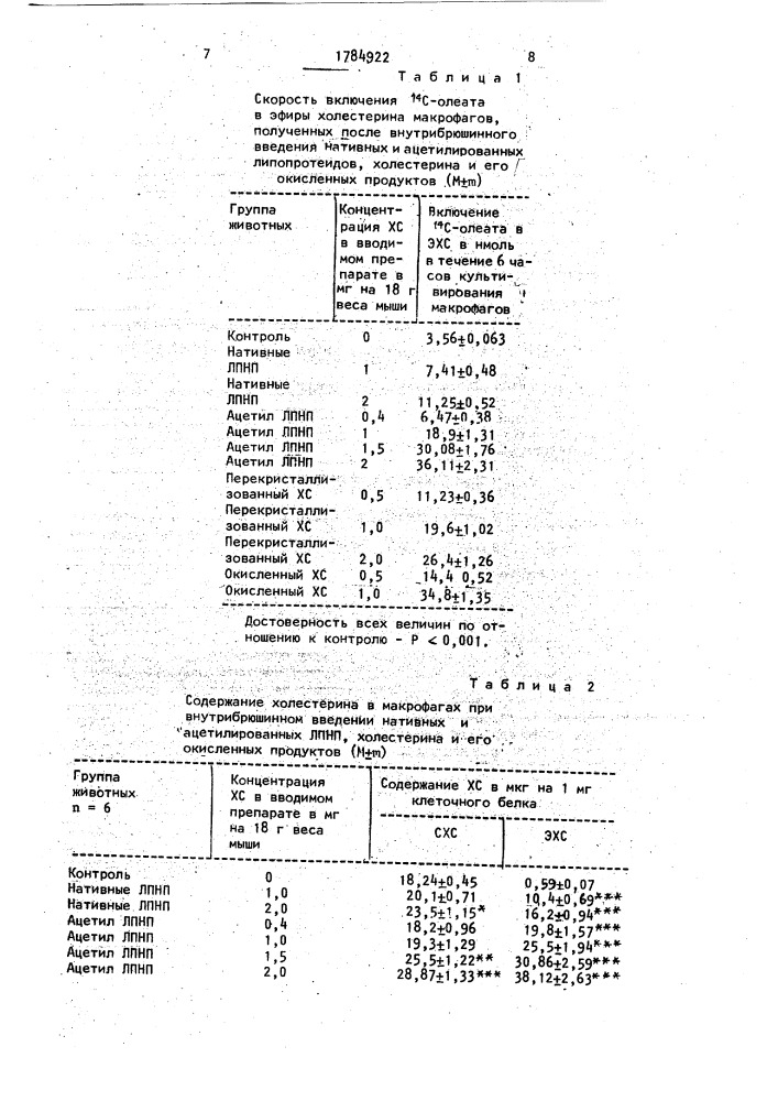 Способ получения пенистых клеток из макрофагов мыши (патент 1784922)